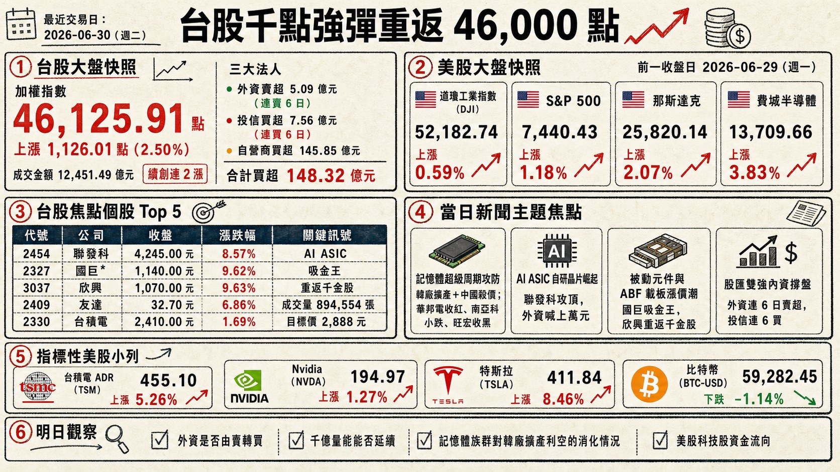 資訊圖表