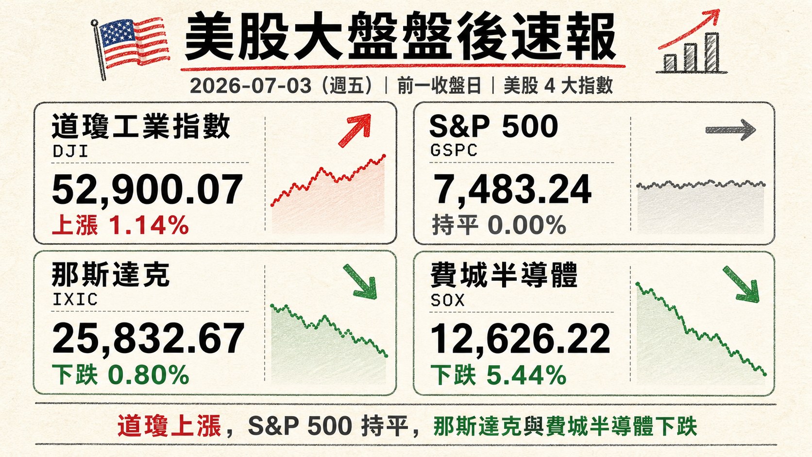 資訊圖表 3