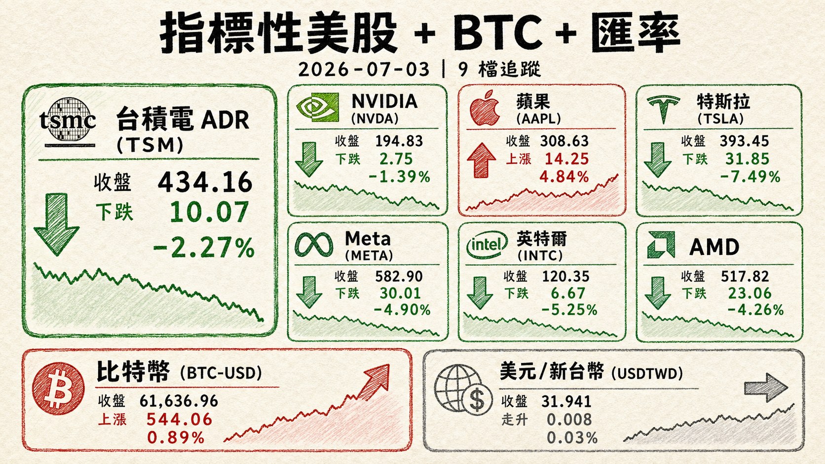 資訊圖表 4