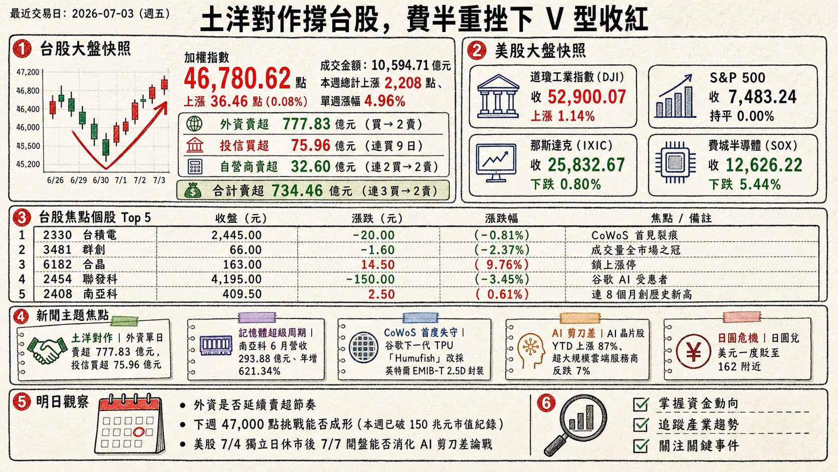 資訊圖表