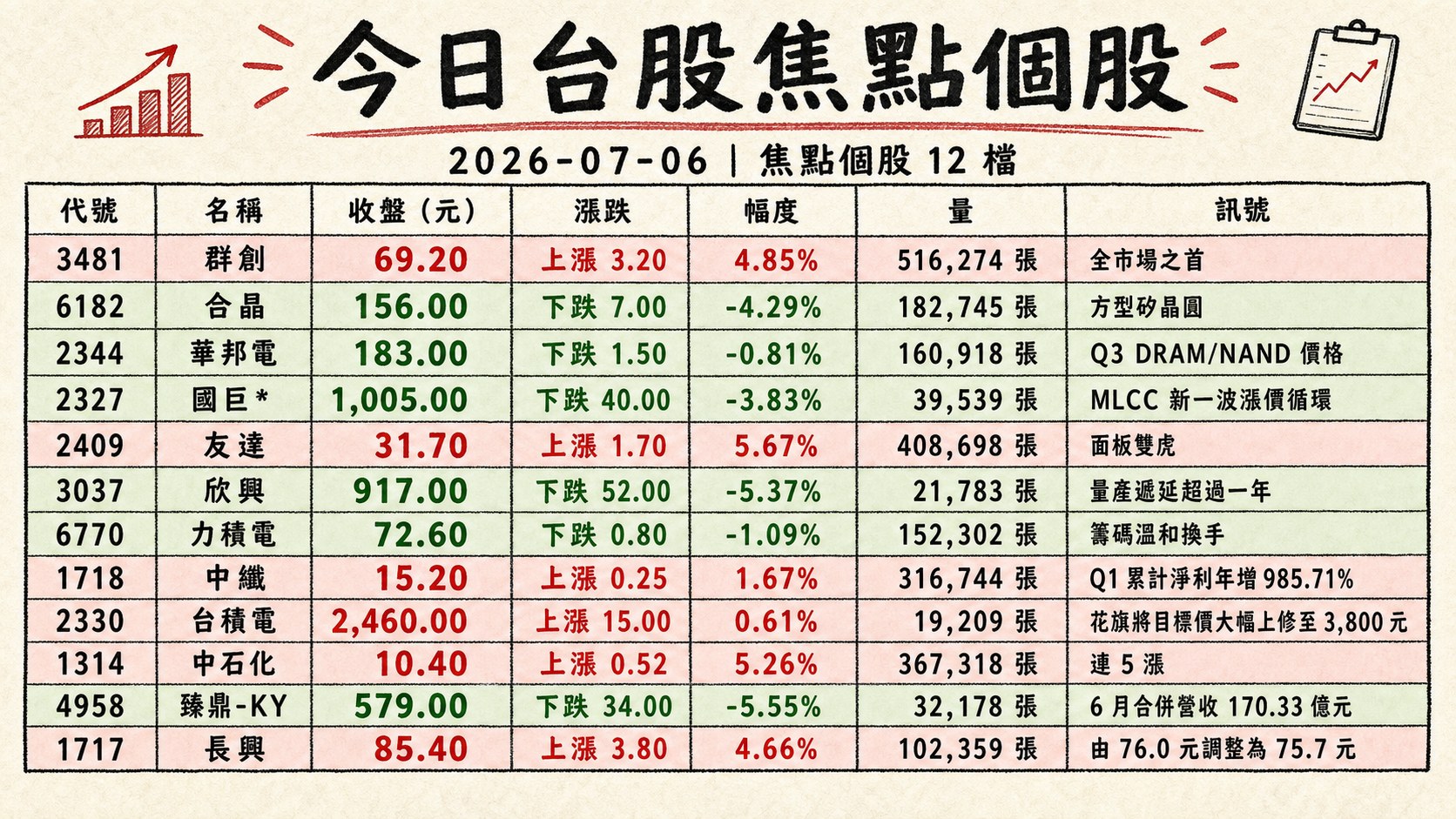 資訊圖表 2