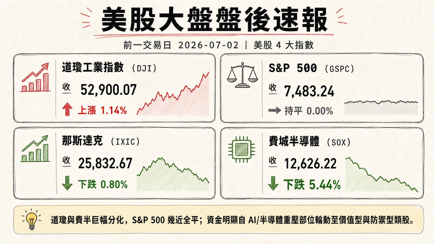 資訊圖表 3
