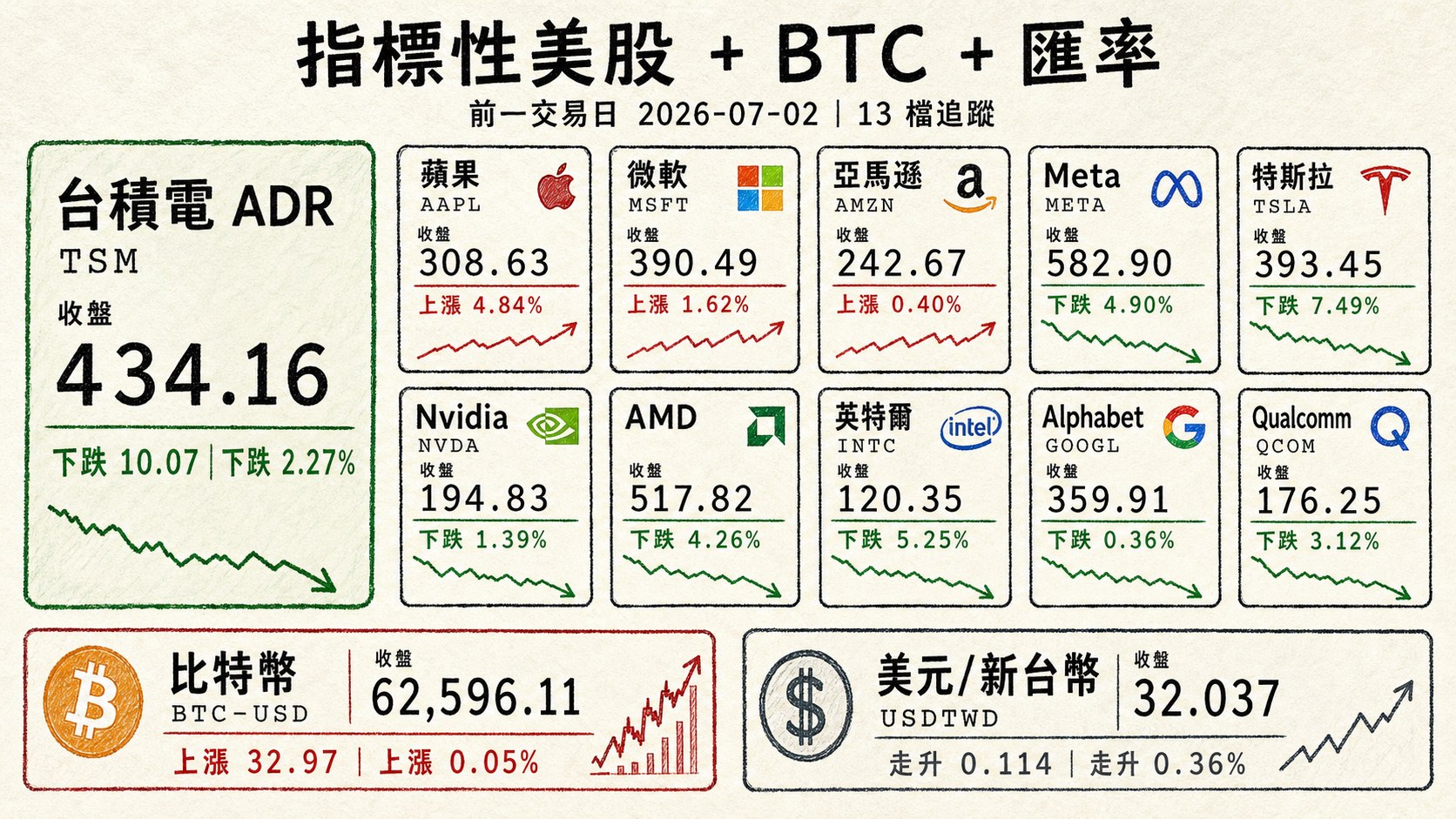 資訊圖表 4