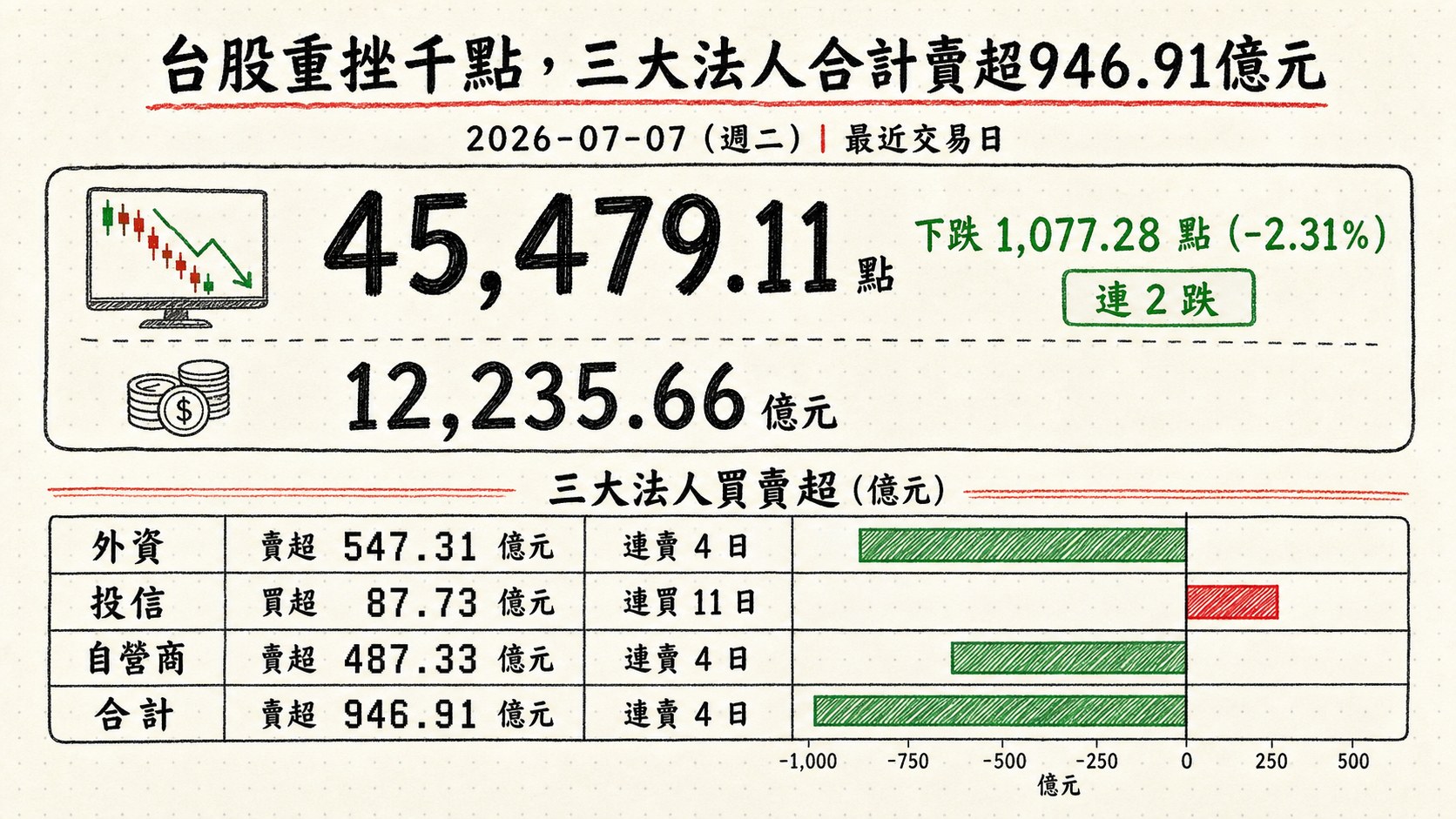 資訊圖表 1