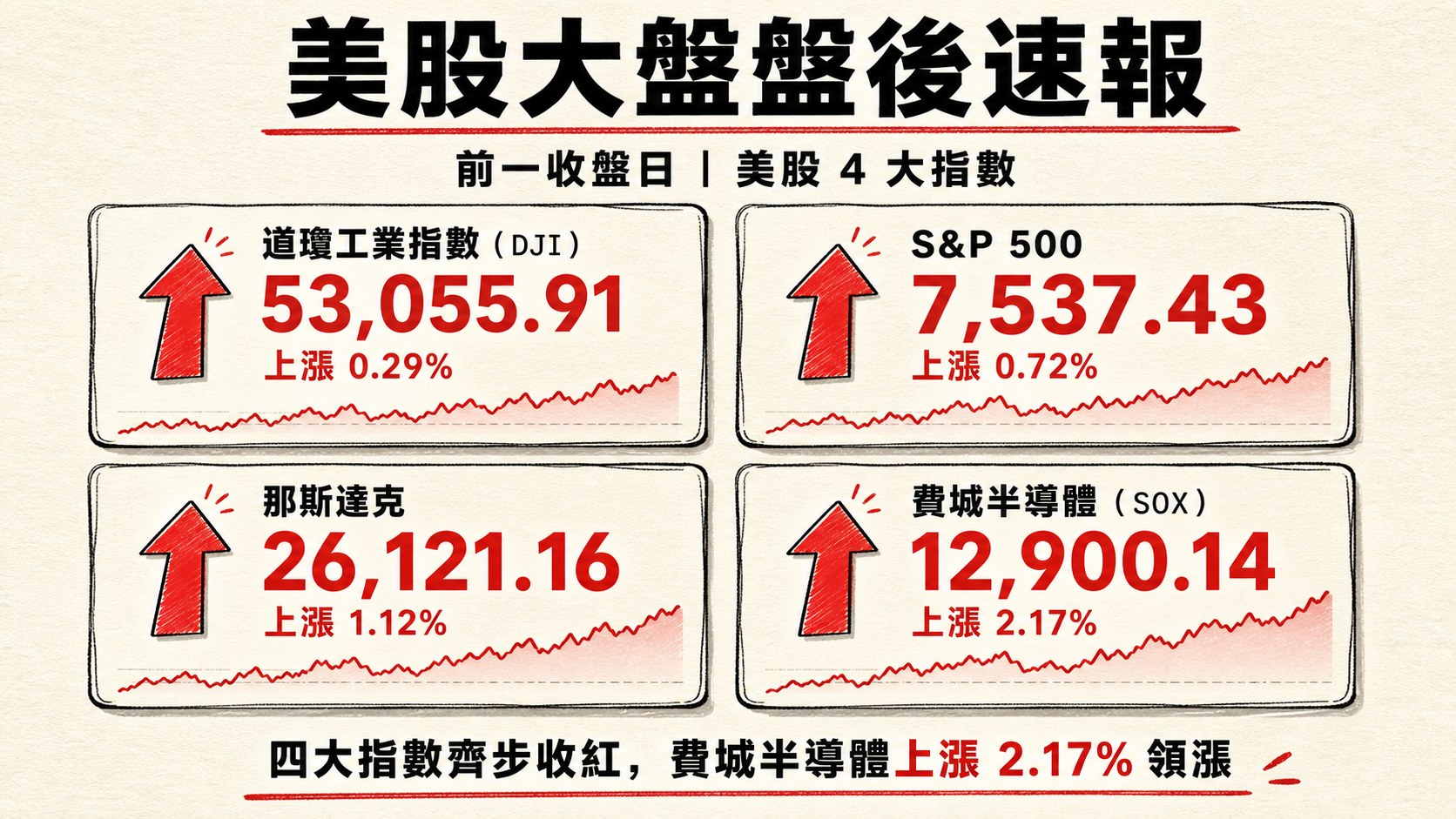 資訊圖表 3