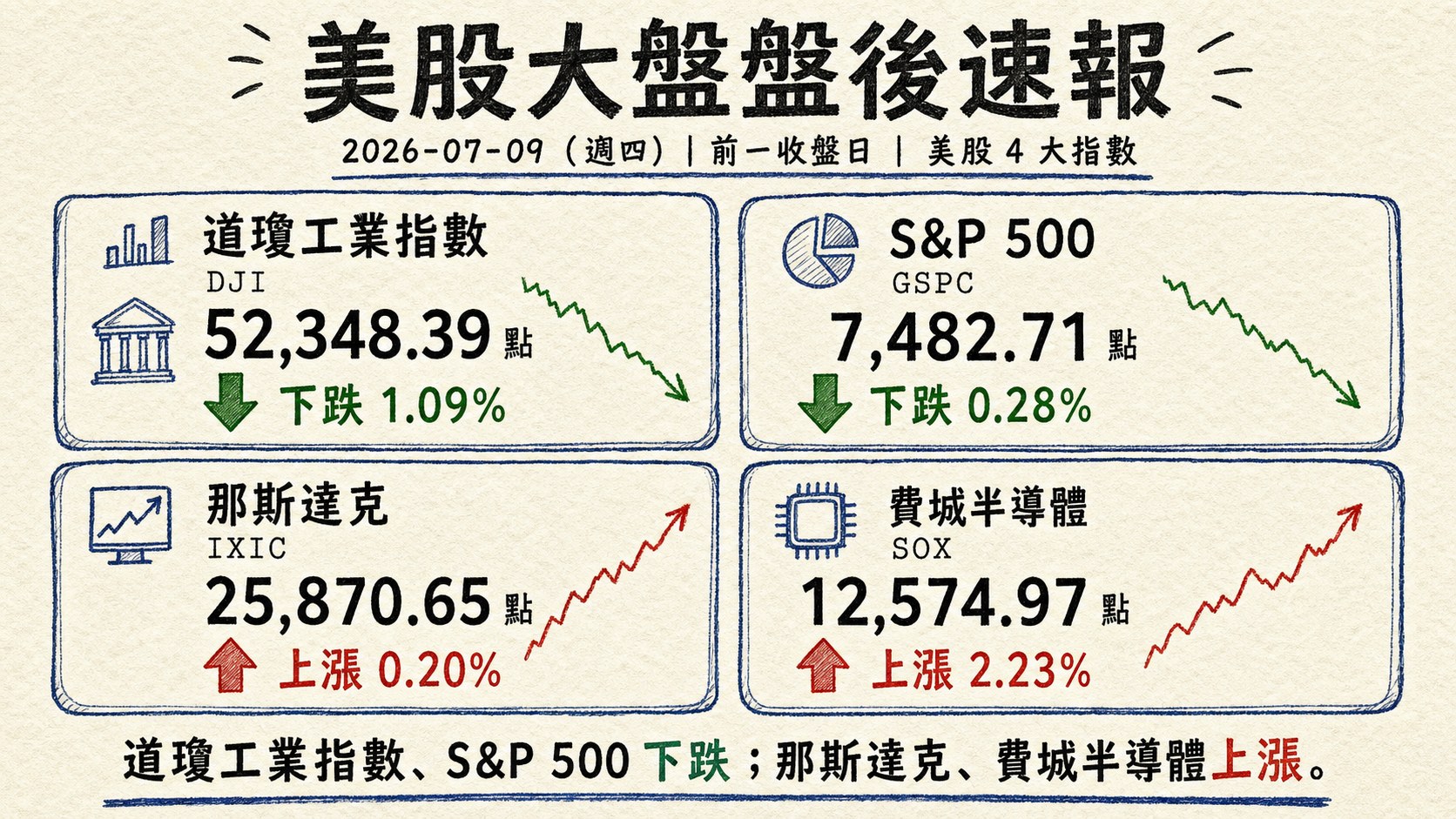 資訊圖表 3