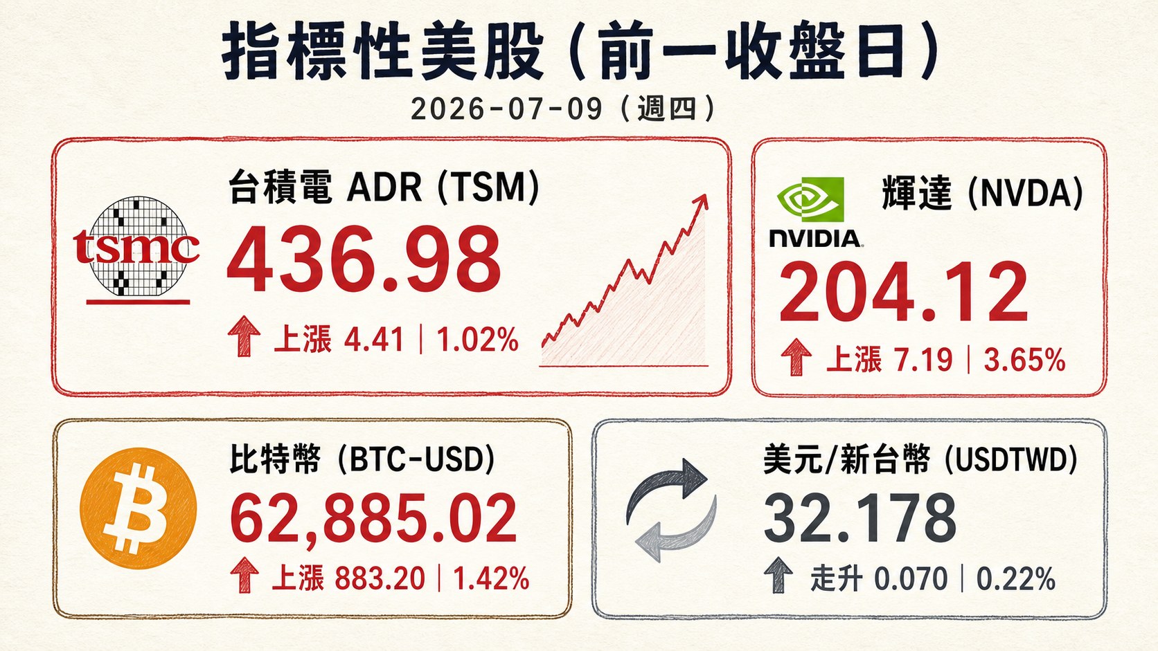 資訊圖表 4