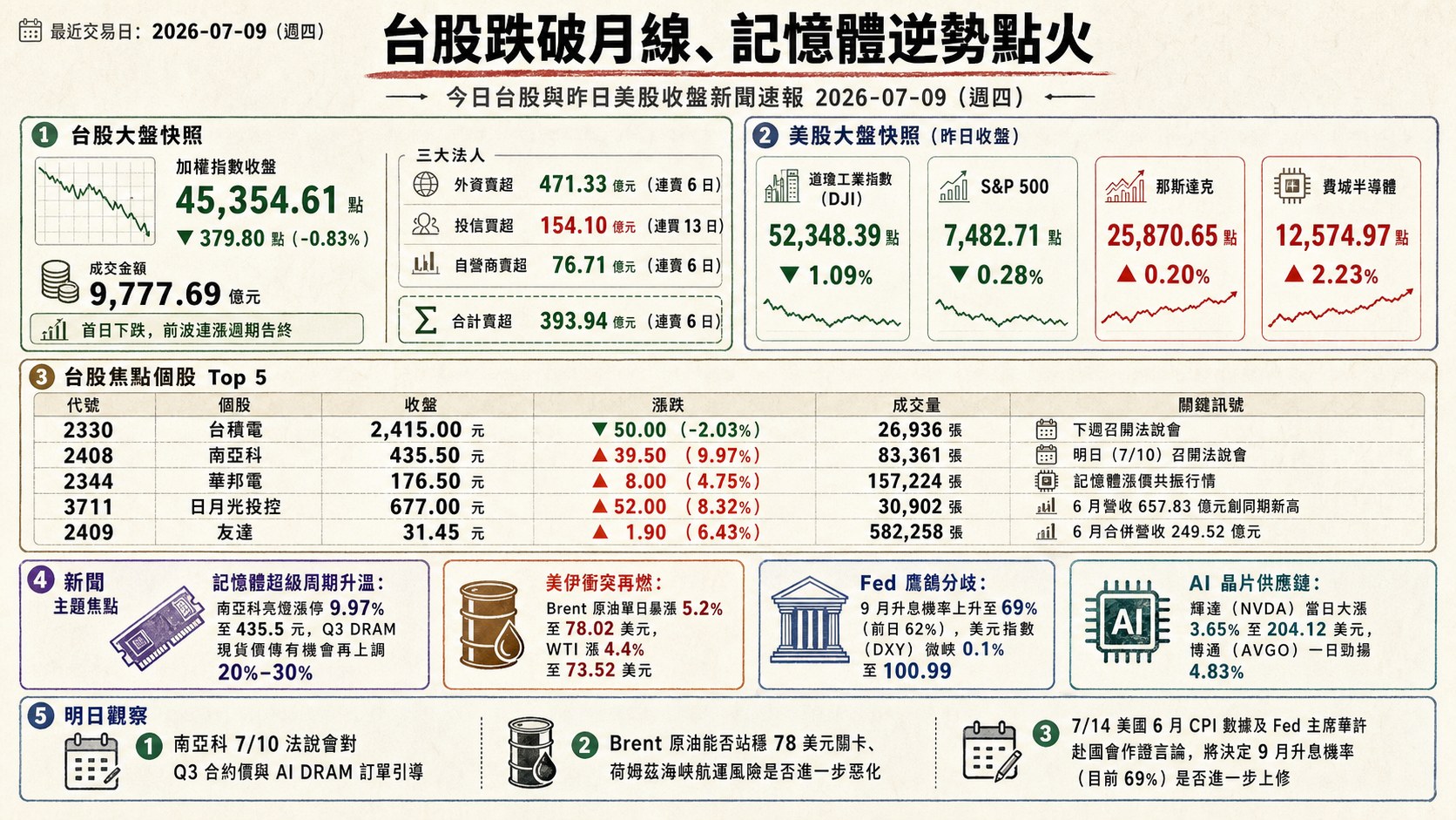 資訊圖表