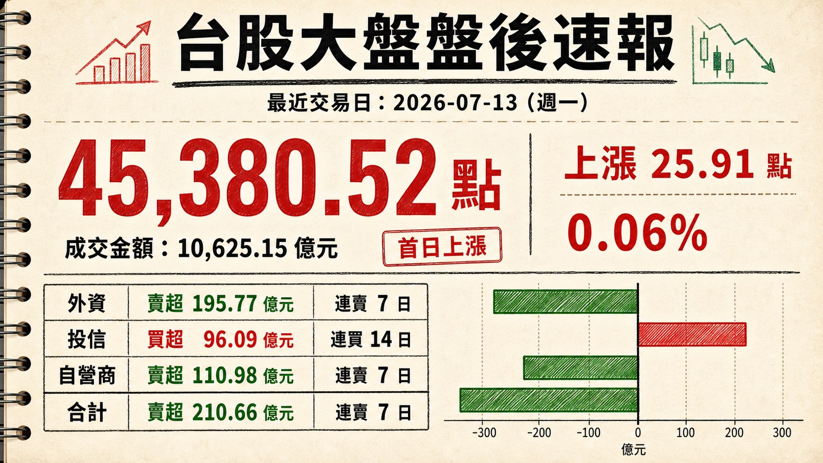 資訊圖表 1