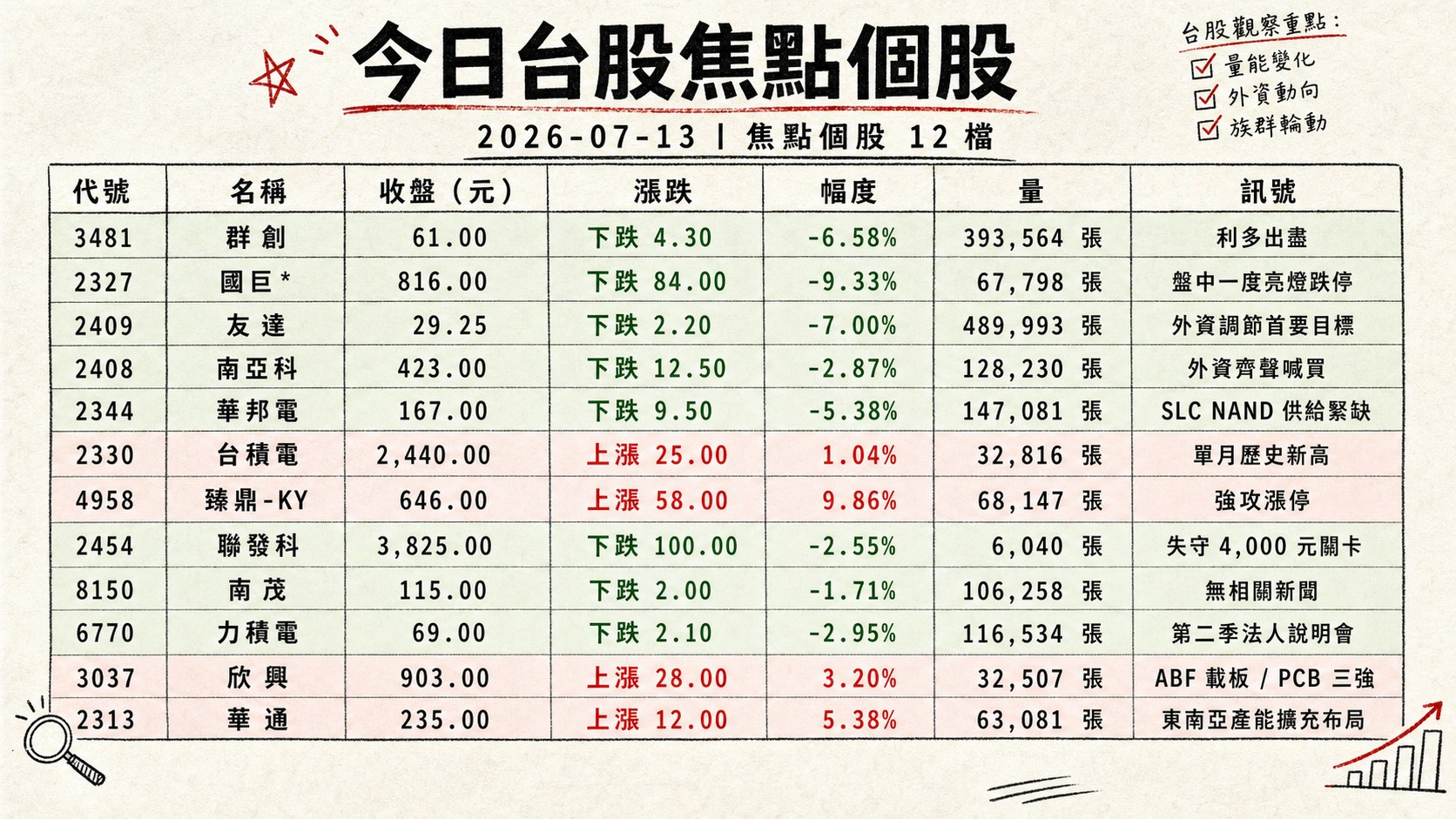 資訊圖表 2