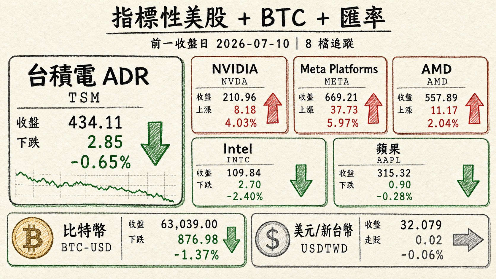 資訊圖表 4