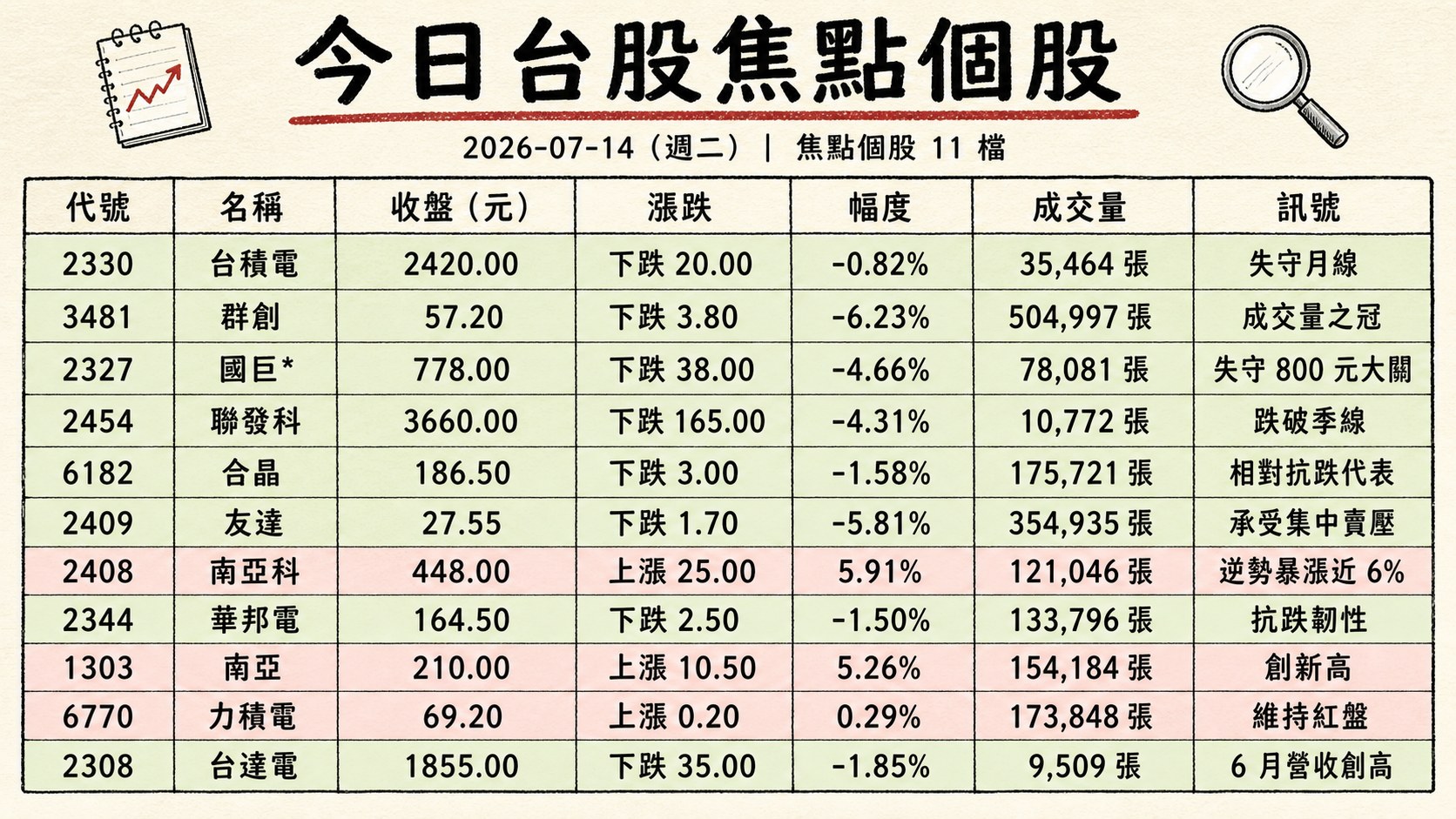 資訊圖表 2