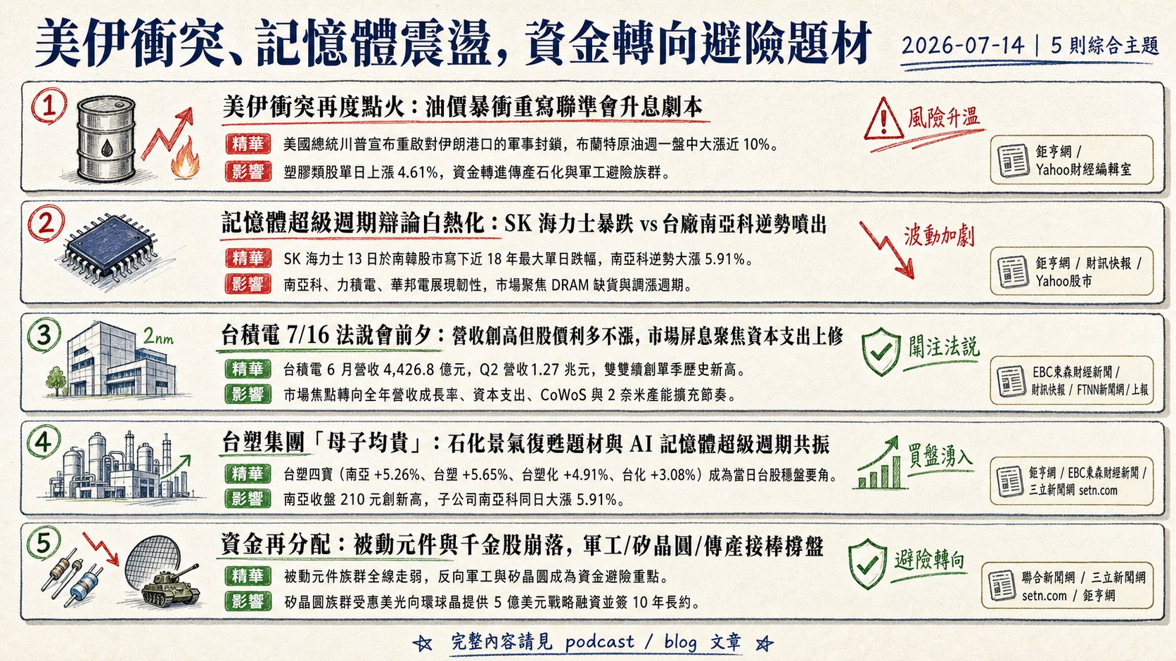 資訊圖表 5