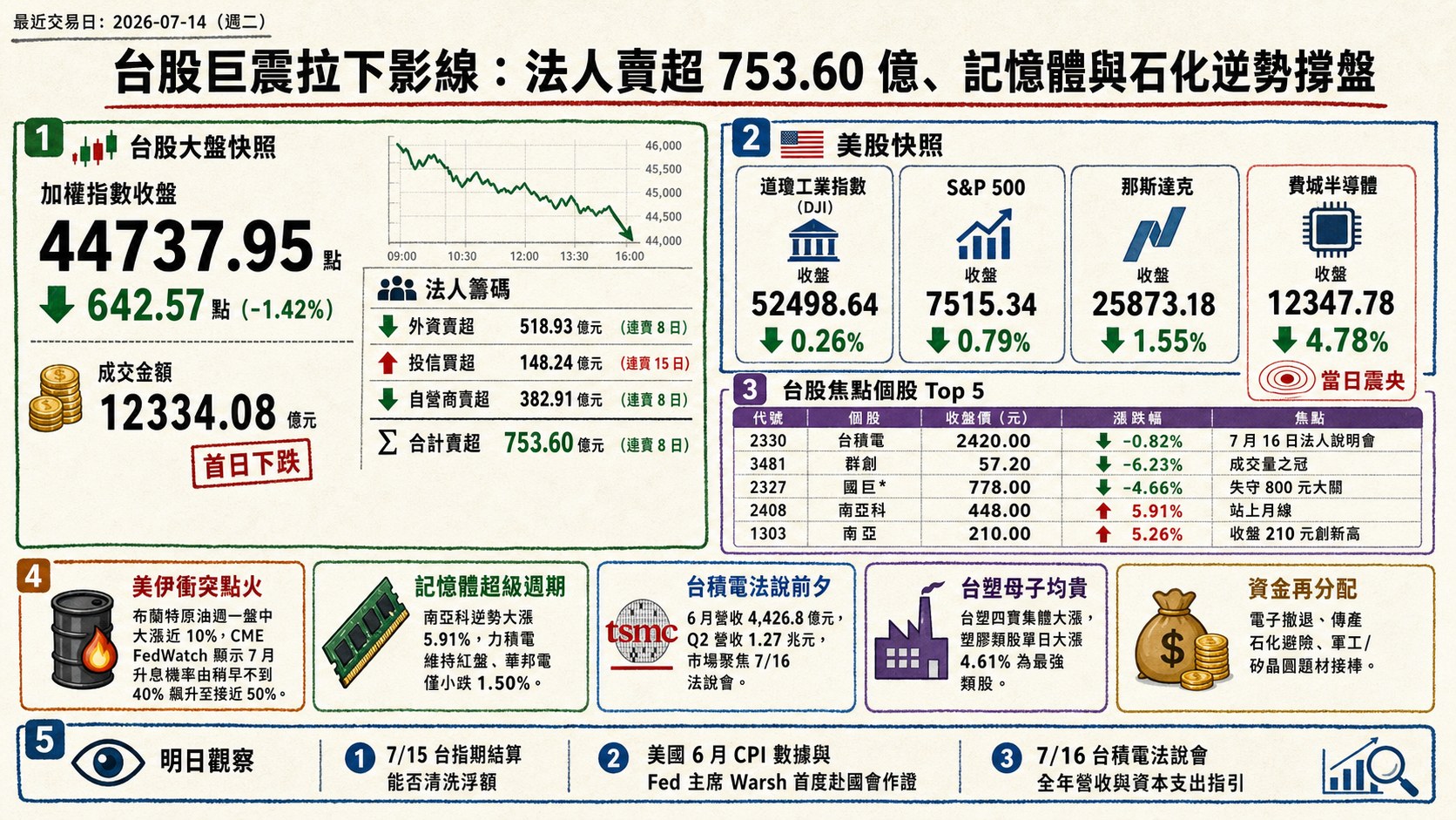 資訊圖表