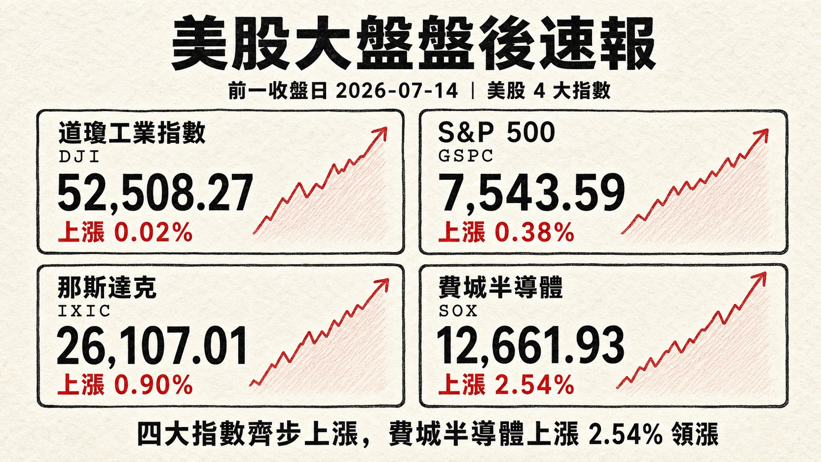 資訊圖表 3