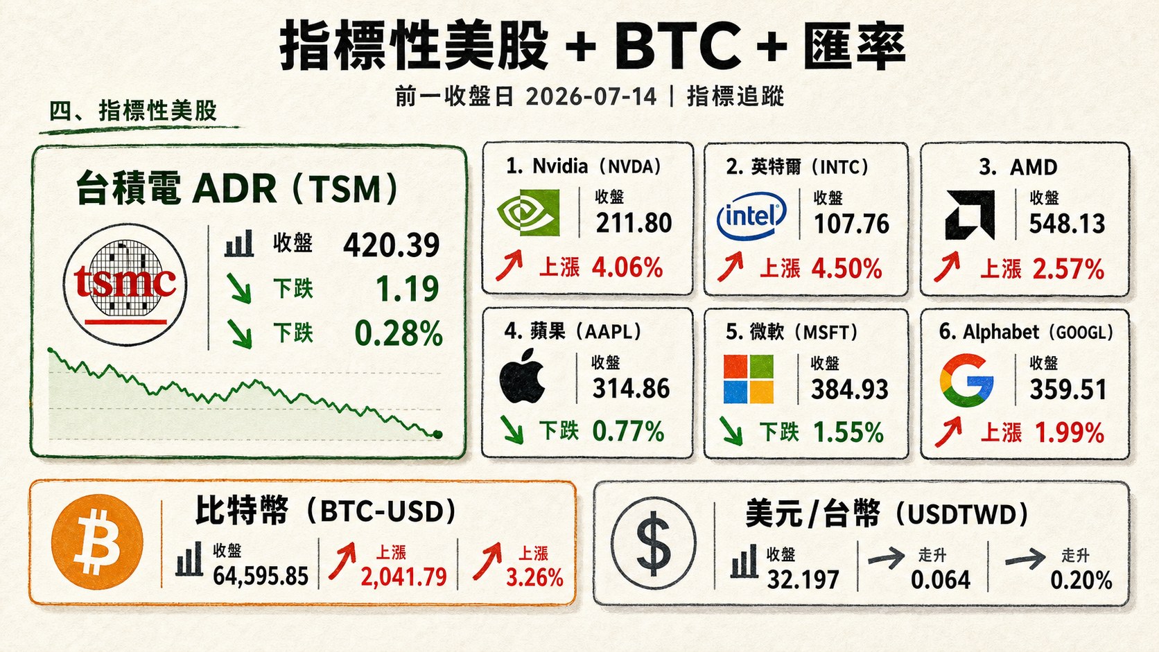 資訊圖表 4
