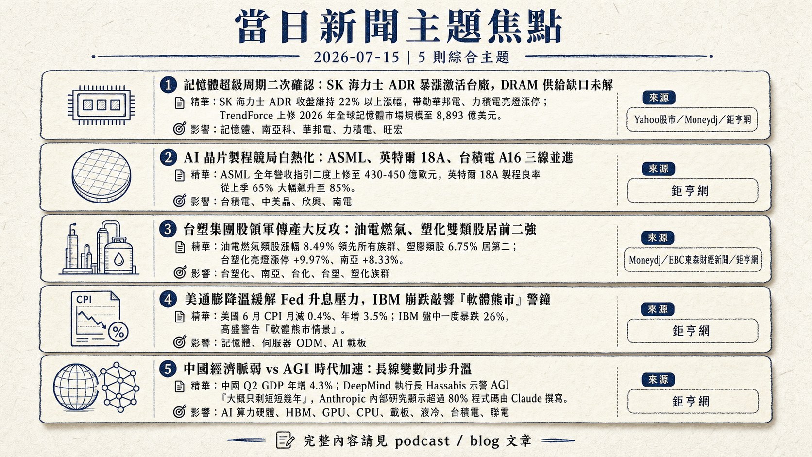 資訊圖表 5