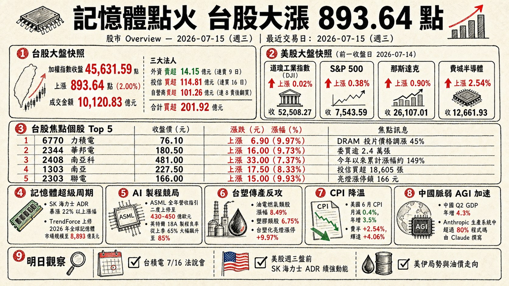 資訊圖表