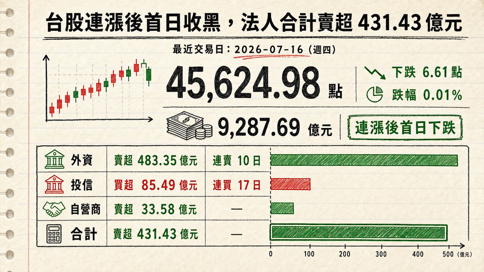 資訊圖表 1