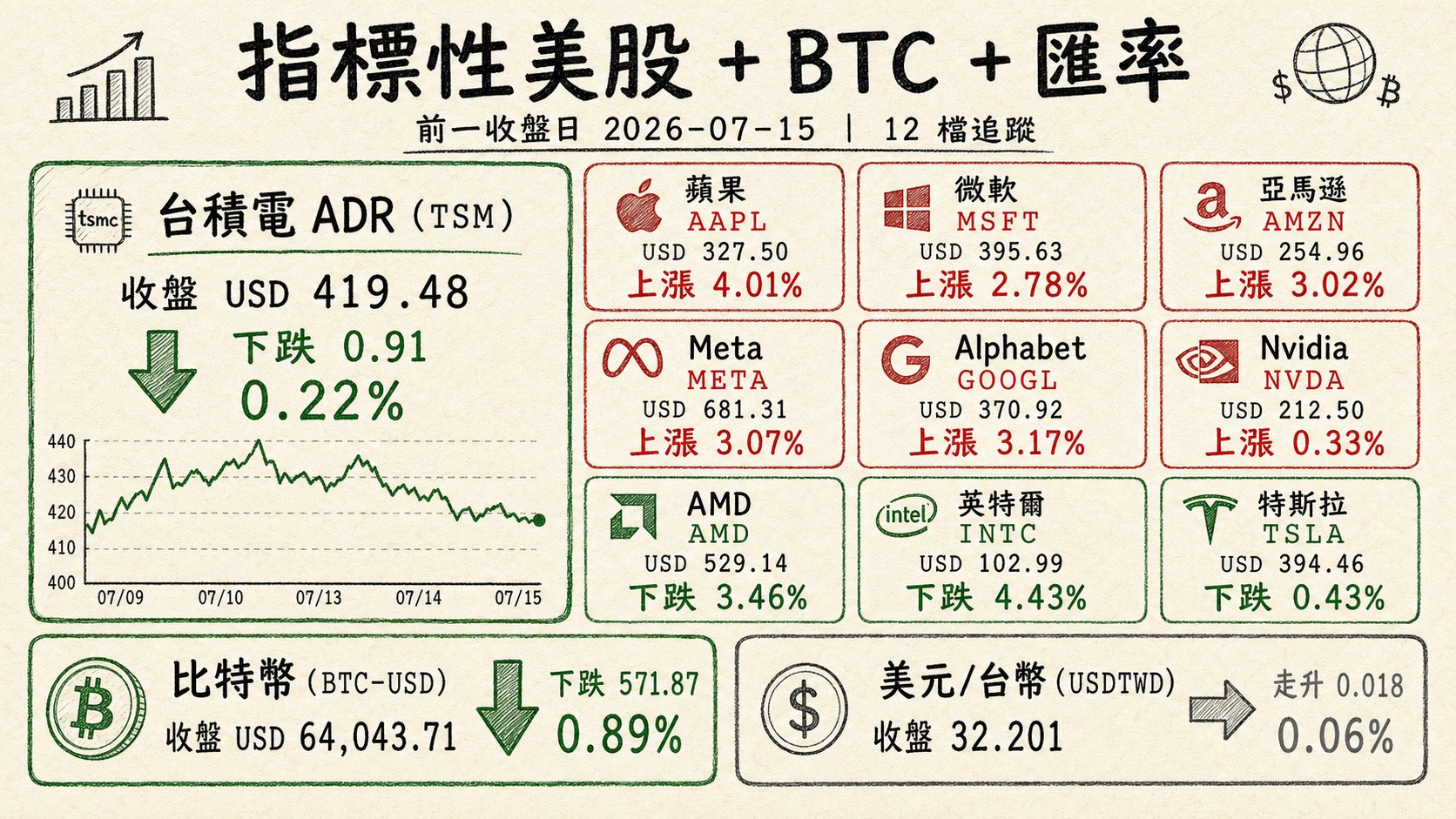 資訊圖表 4