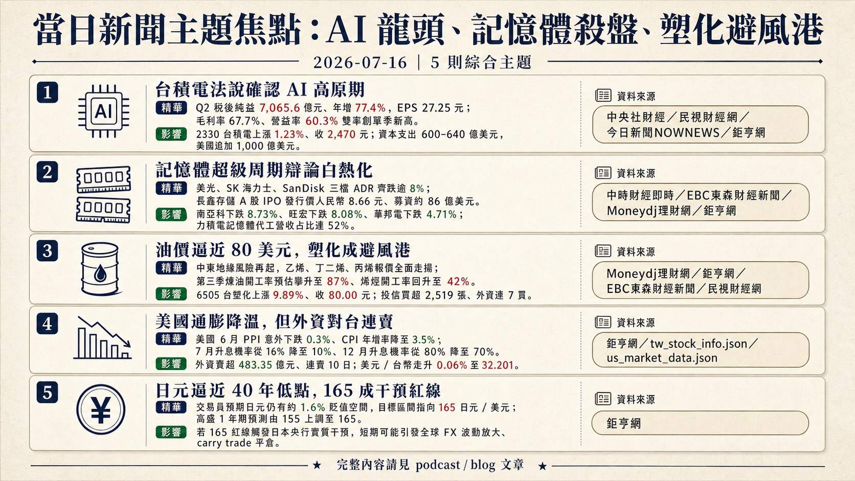 資訊圖表 5
