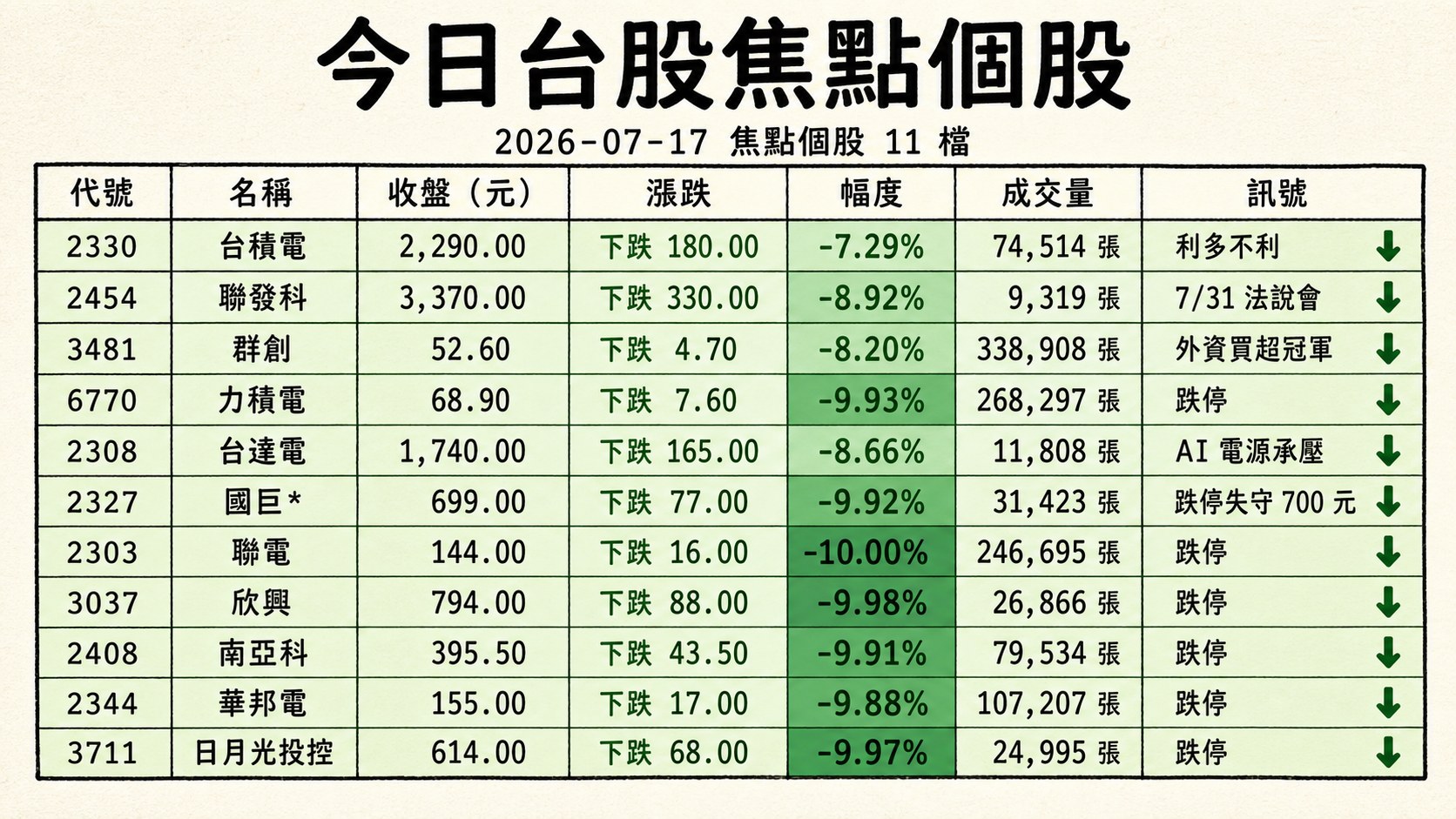 資訊圖表 2