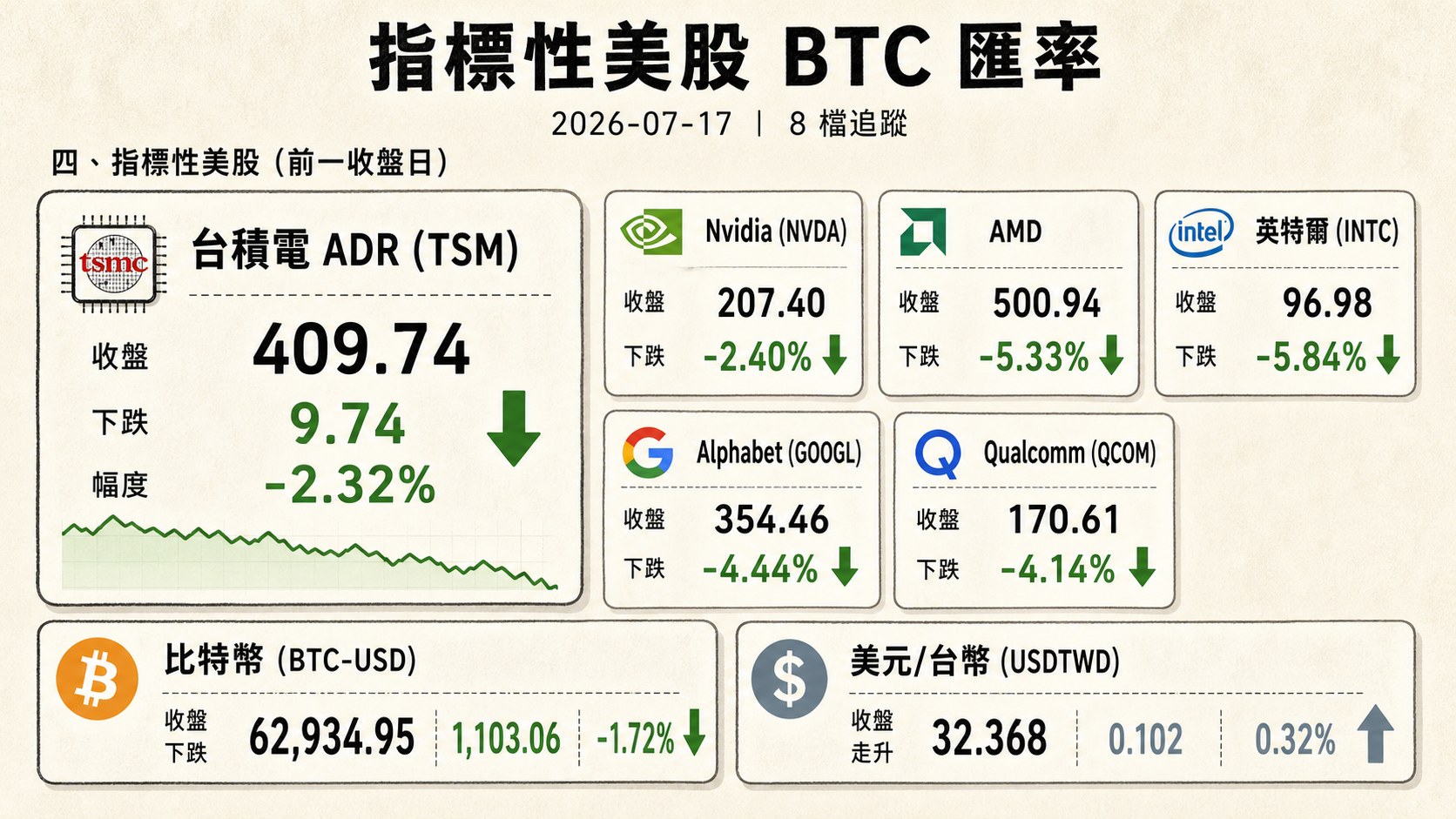 資訊圖表 4