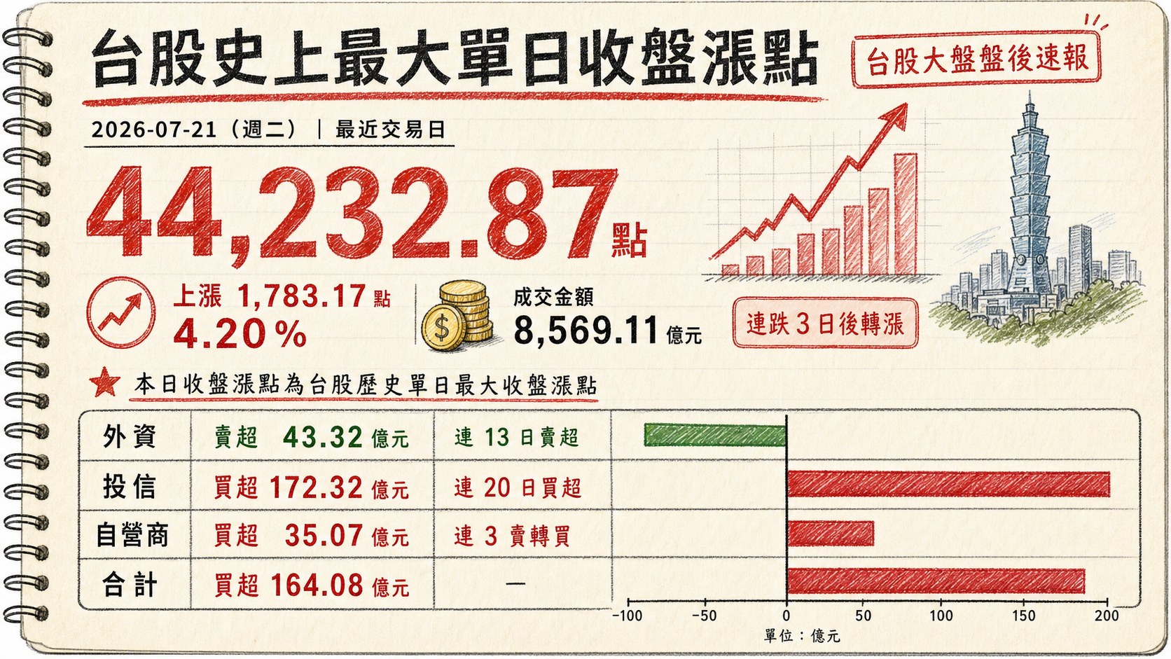 資訊圖表 1