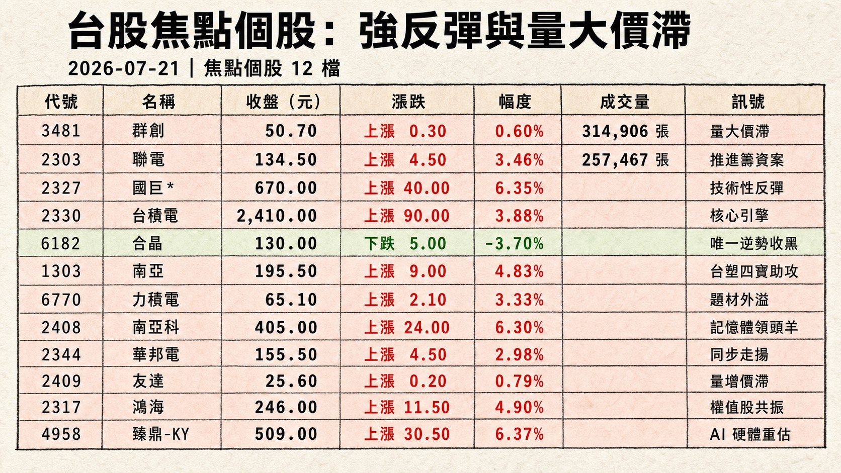 資訊圖表 2