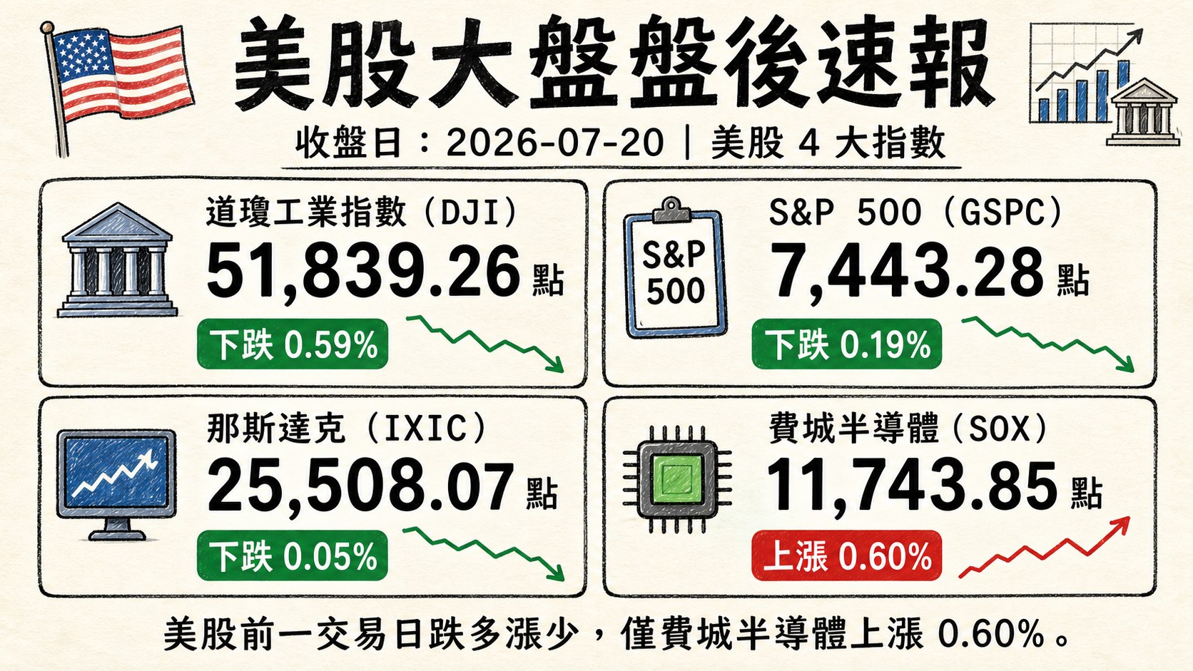 資訊圖表 3