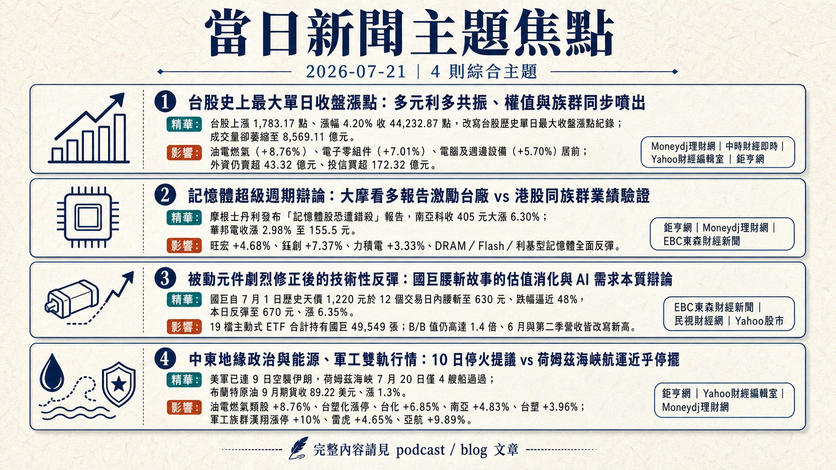 資訊圖表 5