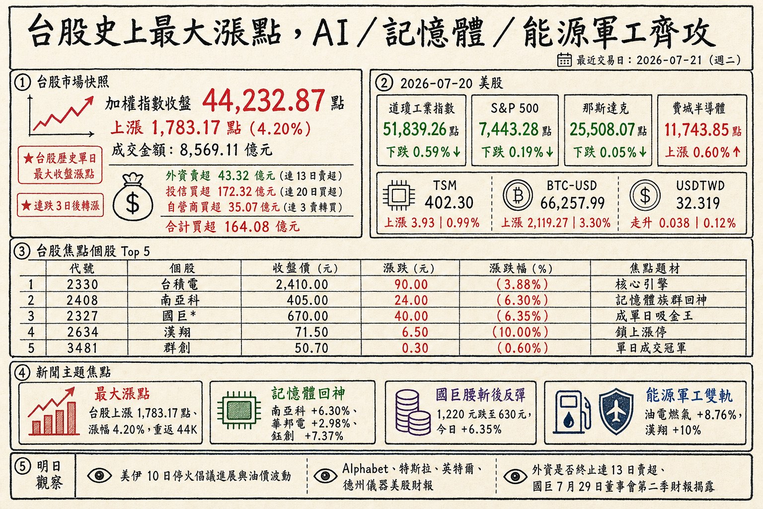 資訊圖表