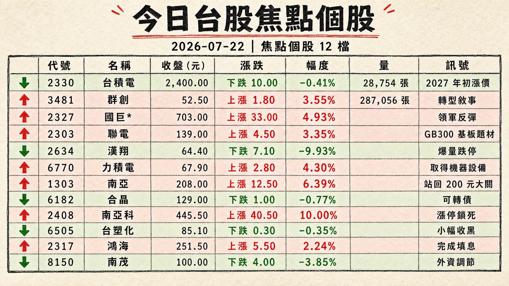 資訊圖表 2