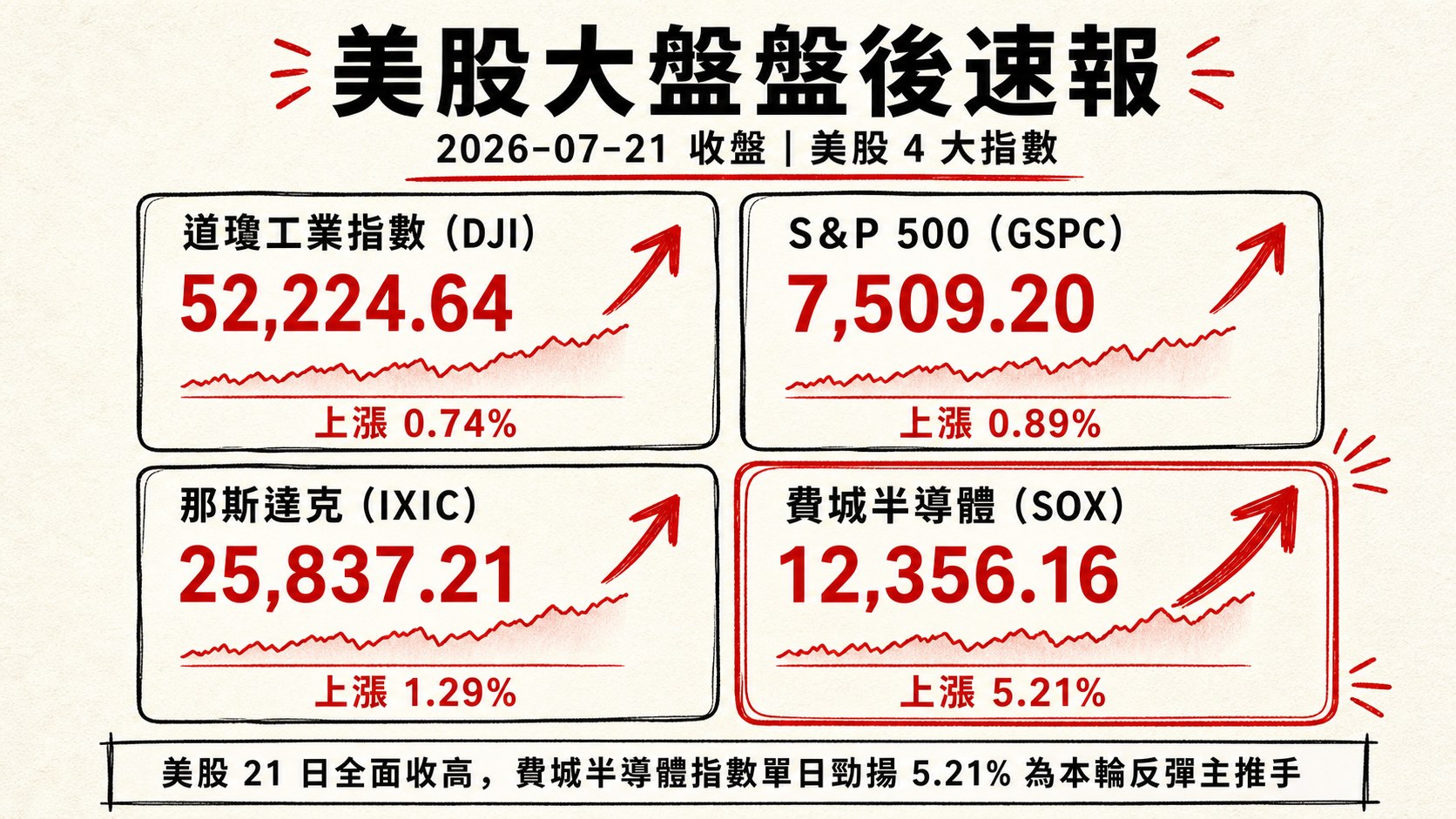 資訊圖表 3