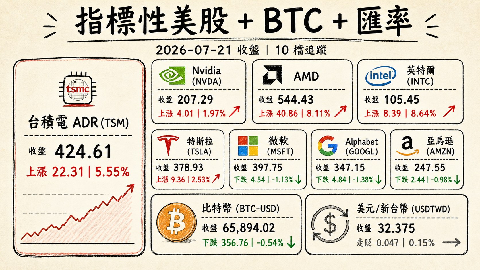 資訊圖表 4