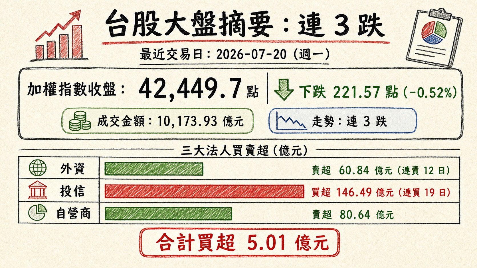 資訊圖表 1