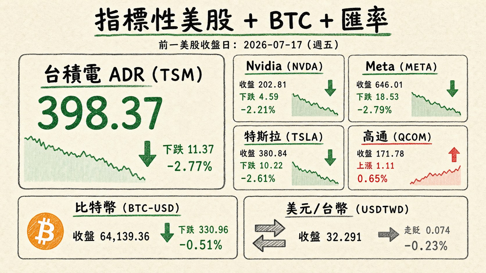 資訊圖表 4