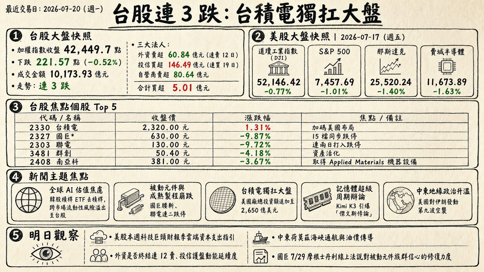 資訊圖表