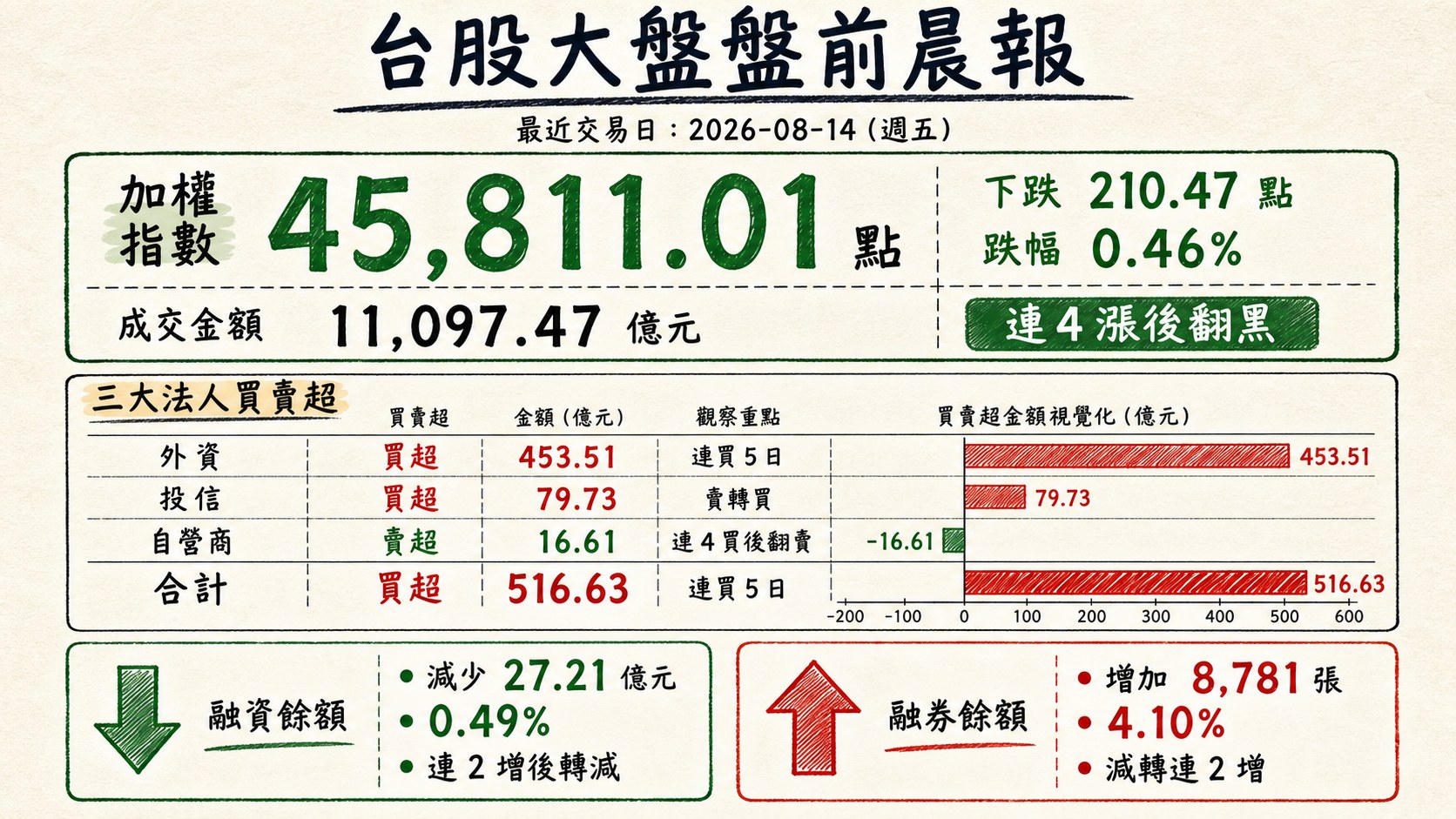 資訊圖表 1