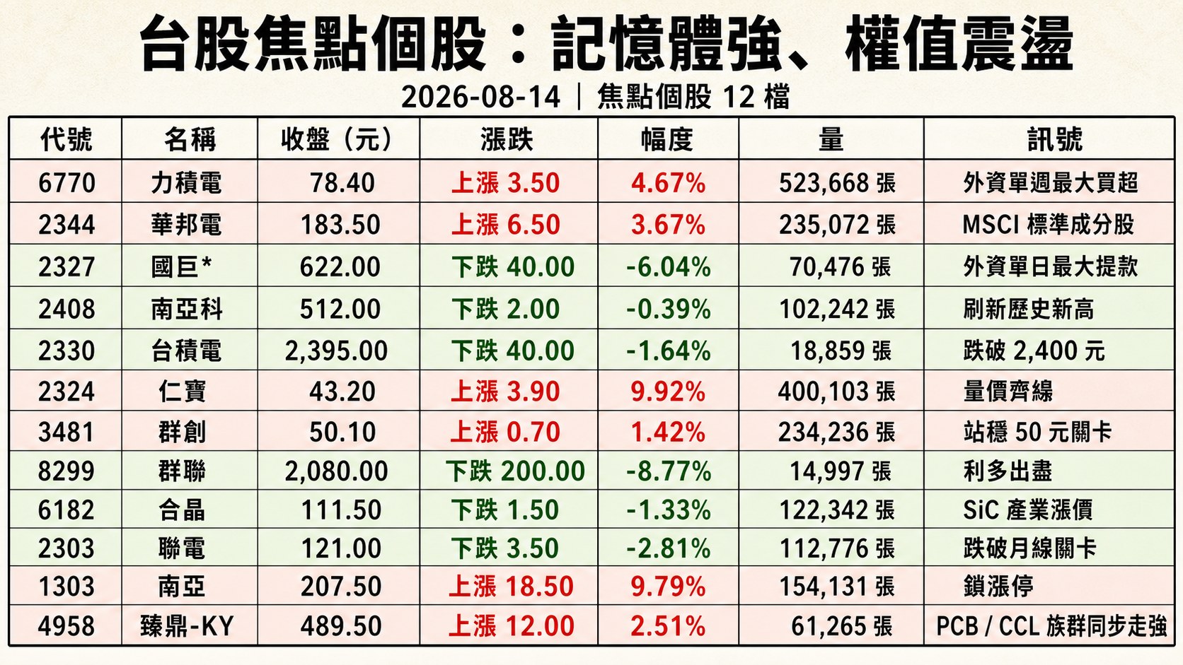 資訊圖表 2