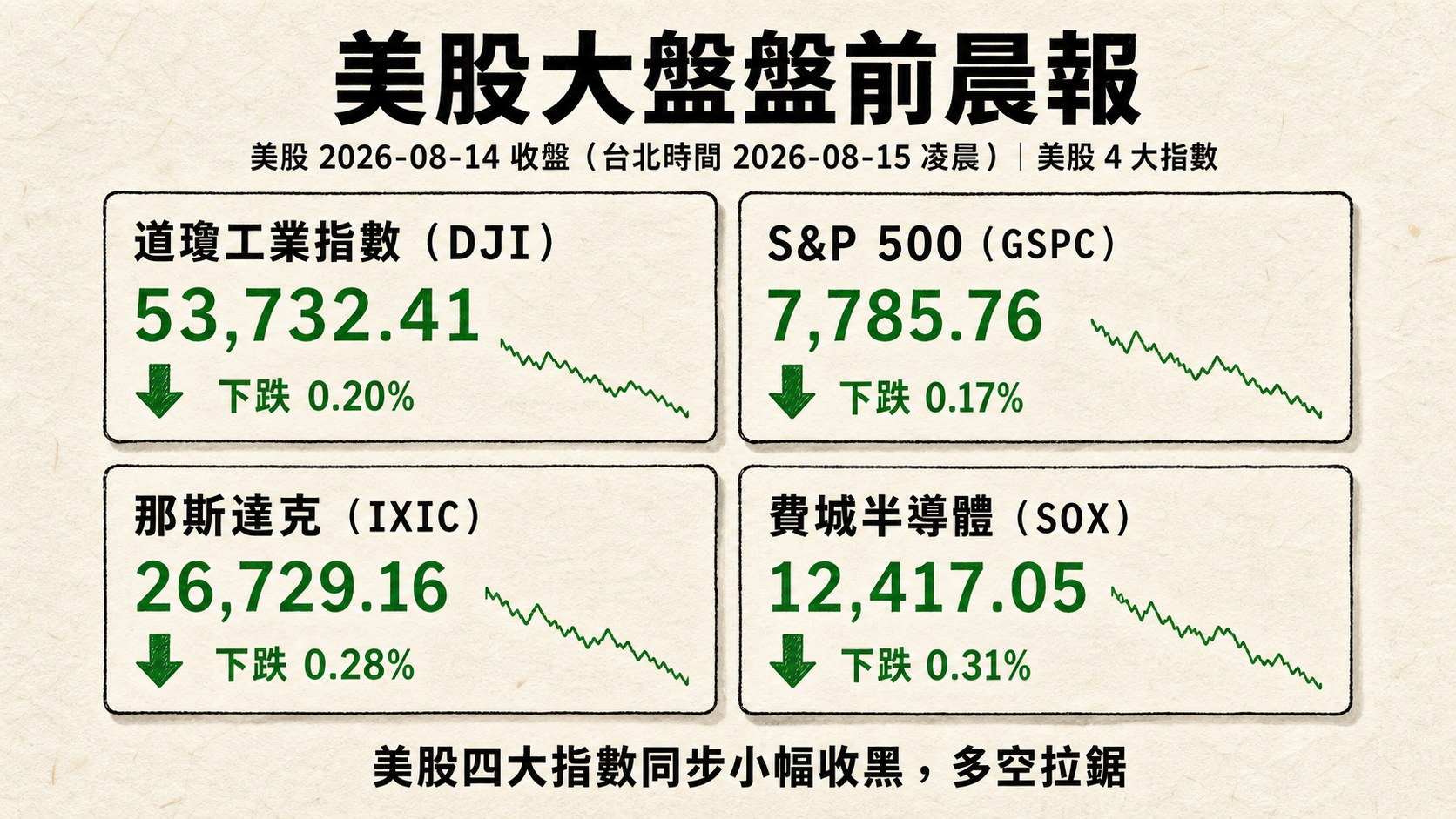 資訊圖表 3