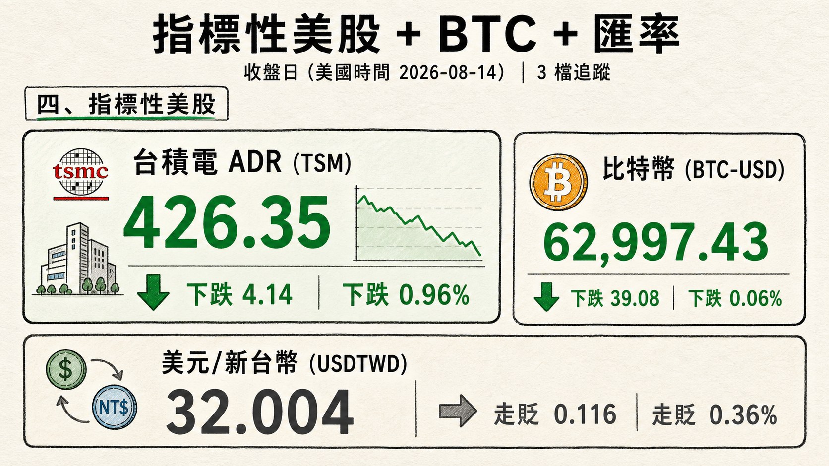 資訊圖表 4