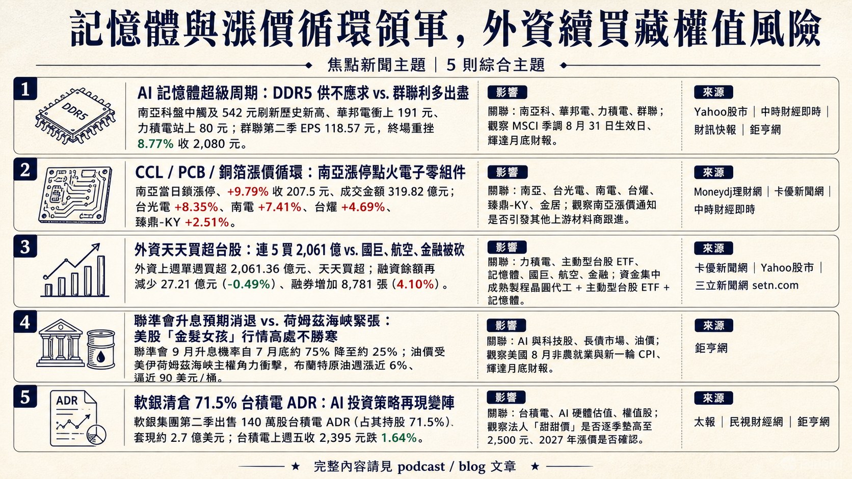 資訊圖表 5