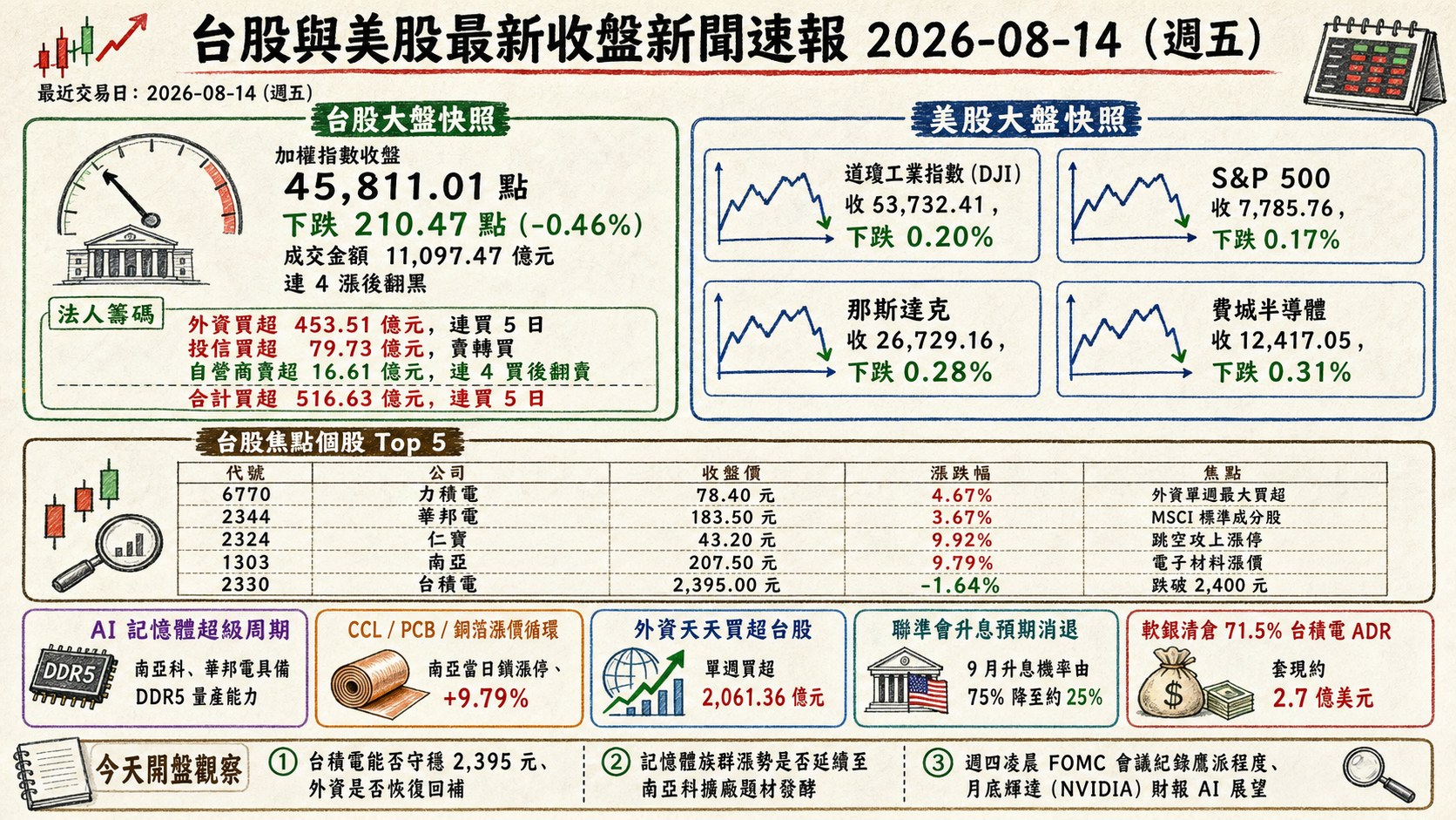 資訊圖表