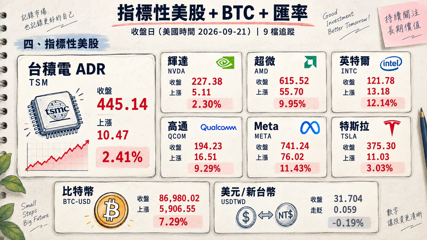 資訊圖表 4