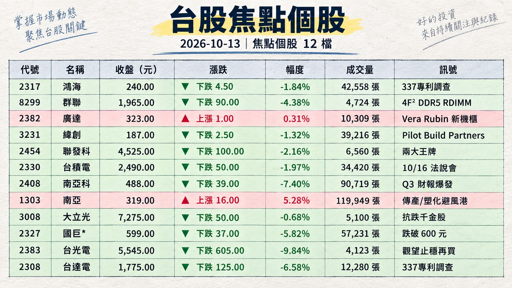 資訊圖表 2