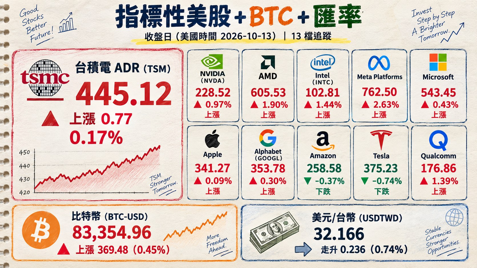 資訊圖表 4