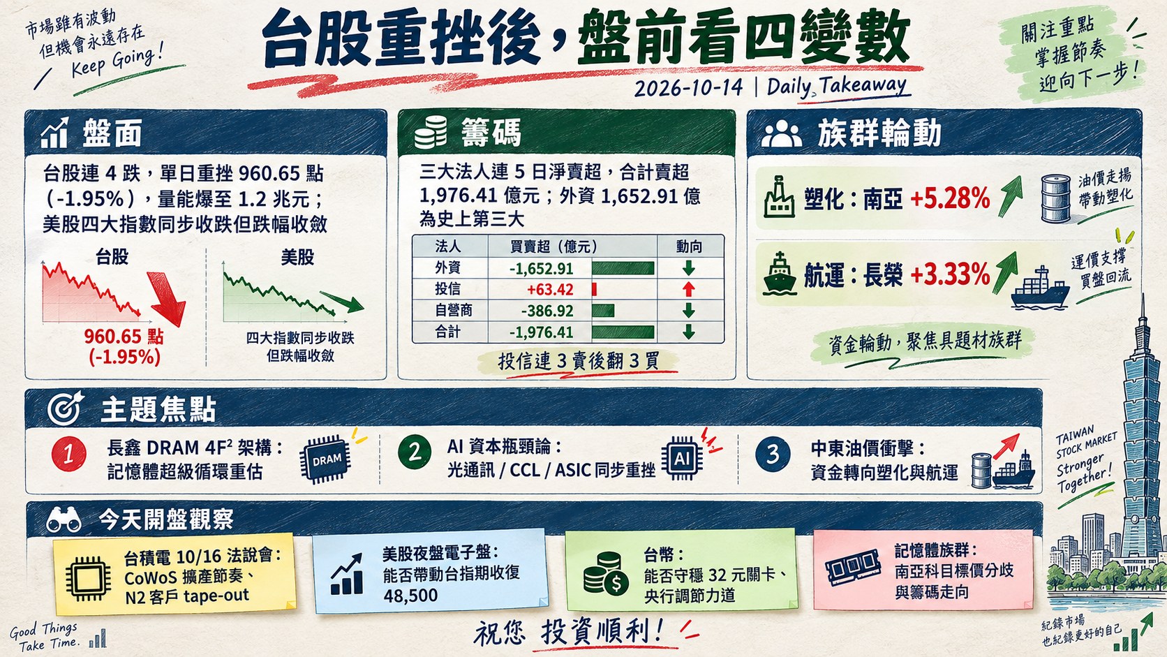 資訊圖表 6