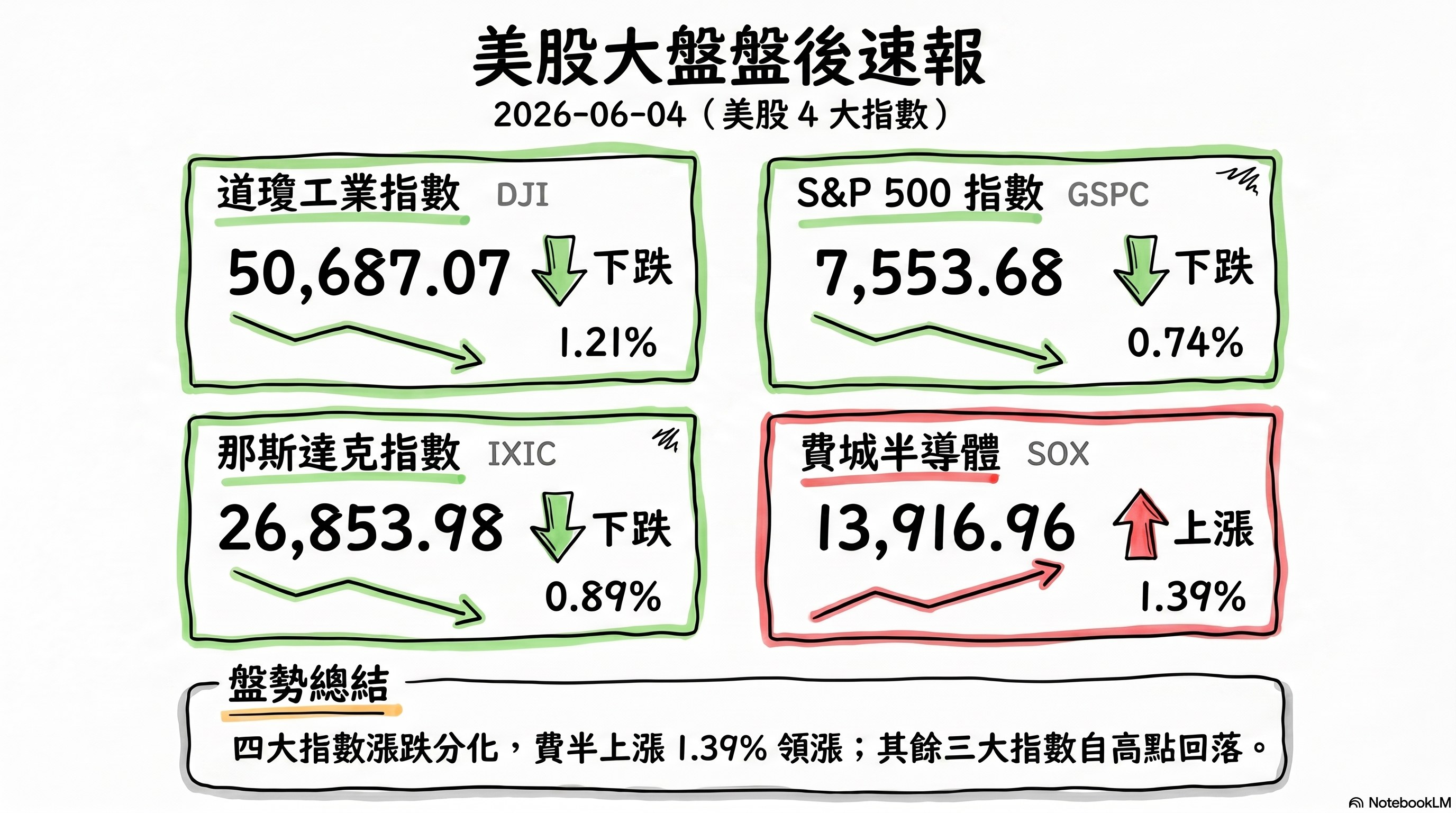 資訊圖表 3