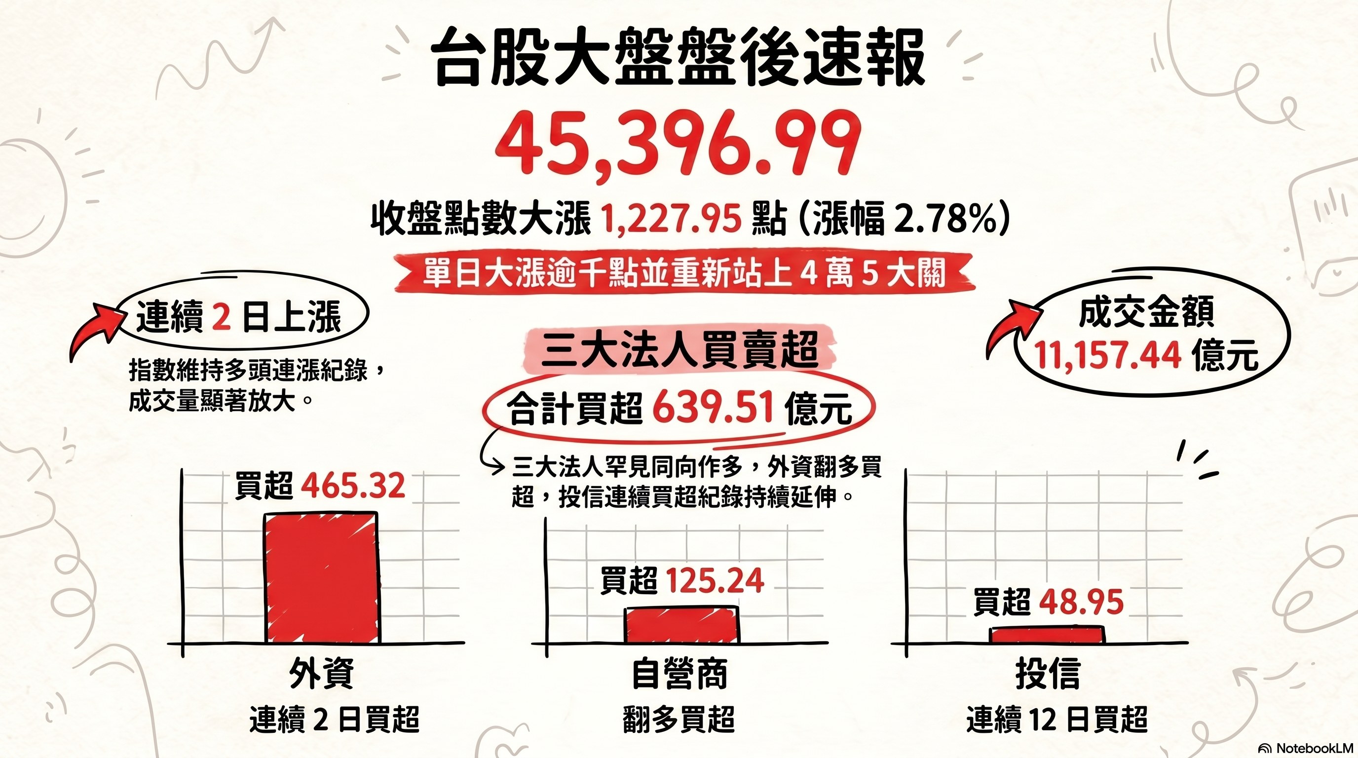 資訊圖表 1